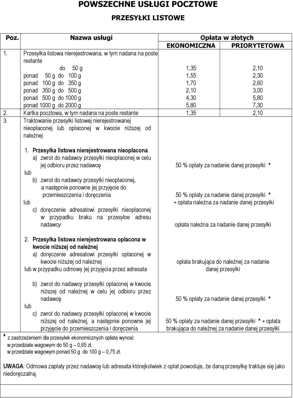 5,80 2,60 3,00 5,80 7,30 2. Kartka pocztowa, w tym nadana na poste restante 1,35 2,10 3. Traktowanie przesyłki listowej nierejestrowanej nieopłaconej opłaconej w kwocie niŝszej od naleŝnej 1.