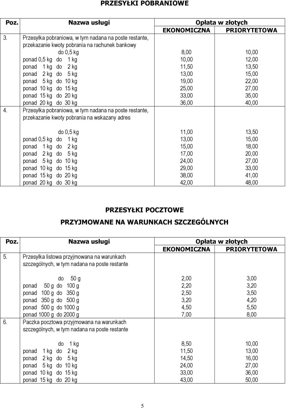 kg ponad 20 kg do 30 kg 11,00 13,00 17,00 24,00 29,00 3 42,00 13,50 1 20,00 41,00 4 PRZESYŁKI POCZTOWE PRZYJMOWANE NA WARUNKACH SZCZEGÓLNYCH 5.