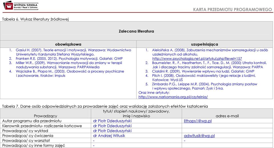 Osobowość a procesy psychiczne i zachowanie, Kraków: Impuls uzupełniająca 1. Aleksińska A. (2008), Zaburzenia mechanizmów samoregulacji u osób uzależnionych od alkoholu, http://www.psychologia.net.