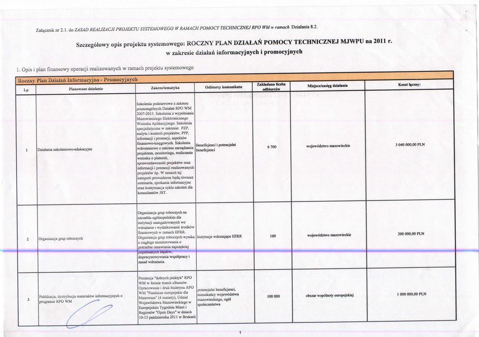 Opis i plan fmansowy operacji realizowanych w ramach projektu systemowego w zakresie dziatah informacyjnych i promocyjnych Roczny Plan Dziaian Informacyjno - Promocyjnych Lp Pianowane dzialanie