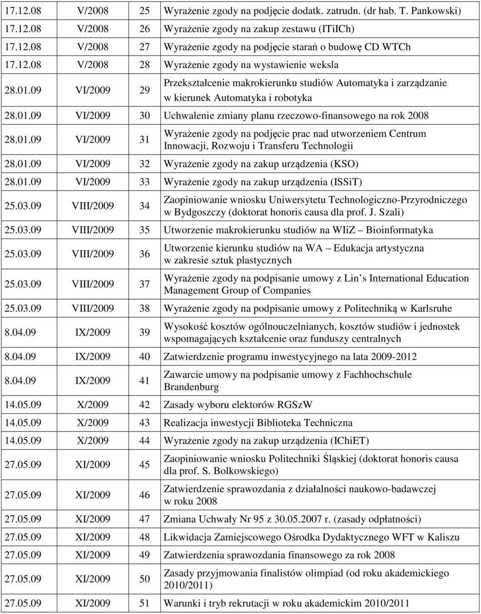 01.09 VI/2009 31 Wyrażenie zgody na podjęcie prac nad utworzeniem Centrum Innowacji, Rozwoju i Transferu Technologii 28.01.09 VI/2009 32 Wyrażenie zgody na zakup urządzenia (KSO) 28.01.09 VI/2009 33 Wyrażenie zgody na zakup urządzenia (ISSiT) 25.