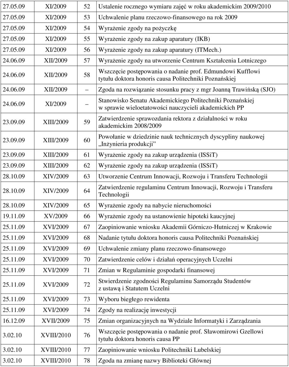 09 XII/2009 57 Wyrażenie zgody na utworzenie Centrum Kształcenia Lotniczego 24.06.09 XII/2009 58 Wszczęcie postępowania o nadanie prof.