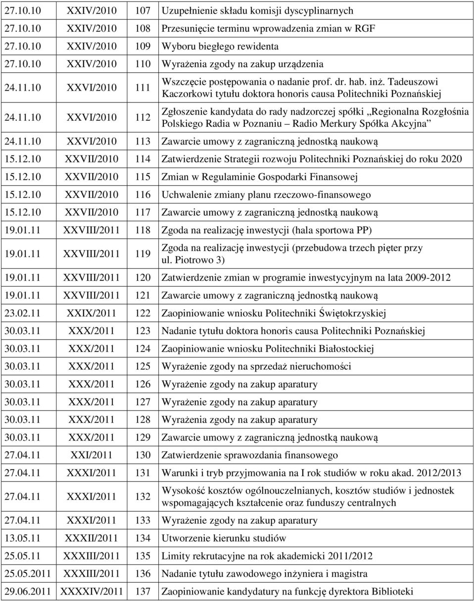 Tadeuszowi Kaczorkowi tytułu doktora honoris causa Politechniki Poznańskiej Zgłoszenie kandydata do rady nadzorczej spółki Regionalna Rozgłośnia Polskiego Radia w Poznaniu Radio Merkury Spółka