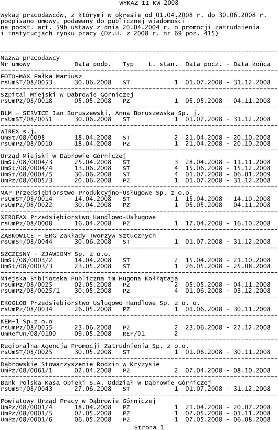 06.2008 ST 1 01.07.2008-31.12.2008 Szpital Miejski w Dabrowie Górniczej rsumpz/08/0018 05.05.2008 PZ 1 05.05.2008-04.11.2008 BLM - SERVICE Jan Boruszewski, Anna Boruszewska Sp. j. rsumst/08/0051 30.