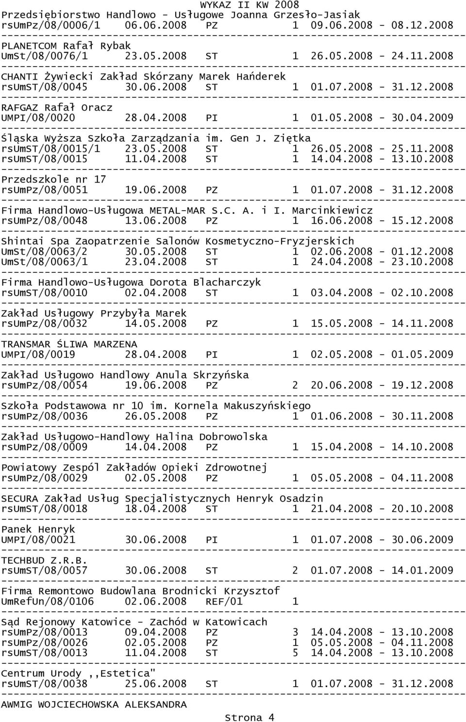 Gen J. Ziętka rsumst/08/0015/1 23.05.2008 ST 1 26.05.2008-25.11.2008 rsumst/08/0015 11.04.2008 ST 1 14.04.2008-13.10.2008 Przedszkole nr 17 rsumpz/08/0051 19.06.2008 PZ 1 01.07.2008-31.12.