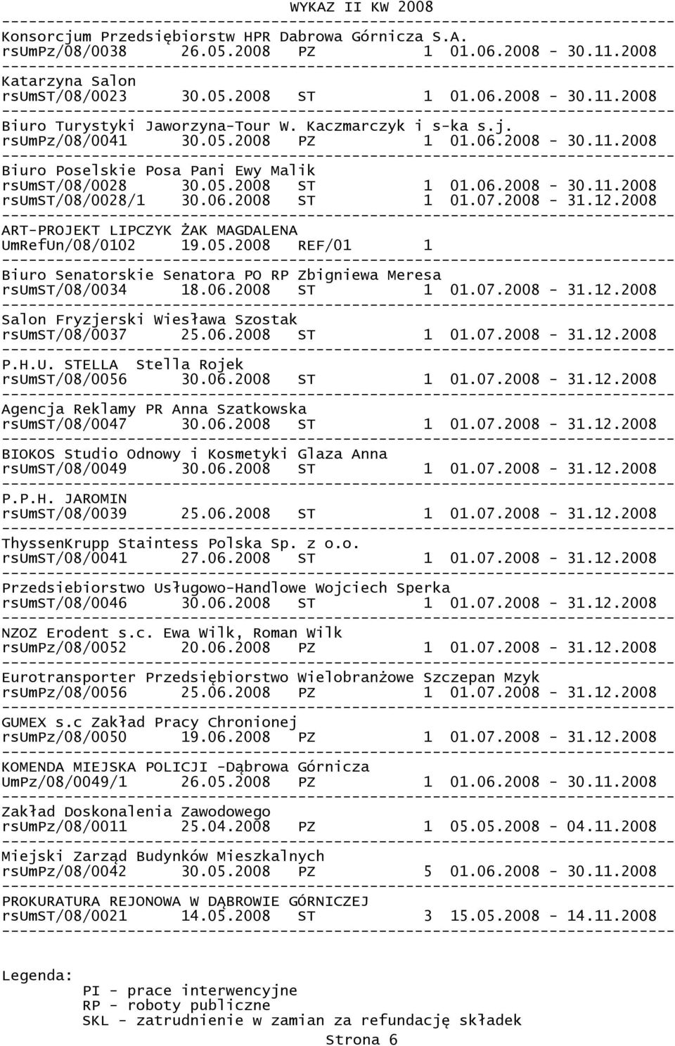 2008-31.12.2008 ART-PROJEKT LIPCZYK śak MAGDALENA UmRefUn/08/0102 19.05.2008 REF/01 1 Biuro Senatorskie Senatora PO RP Zbigniewa Meresa rsumst/08/0034 18.06.2008 ST 1 01.07.2008-31.12.2008 Salon Fryzjerski Wiesława Szostak rsumst/08/0037 25.