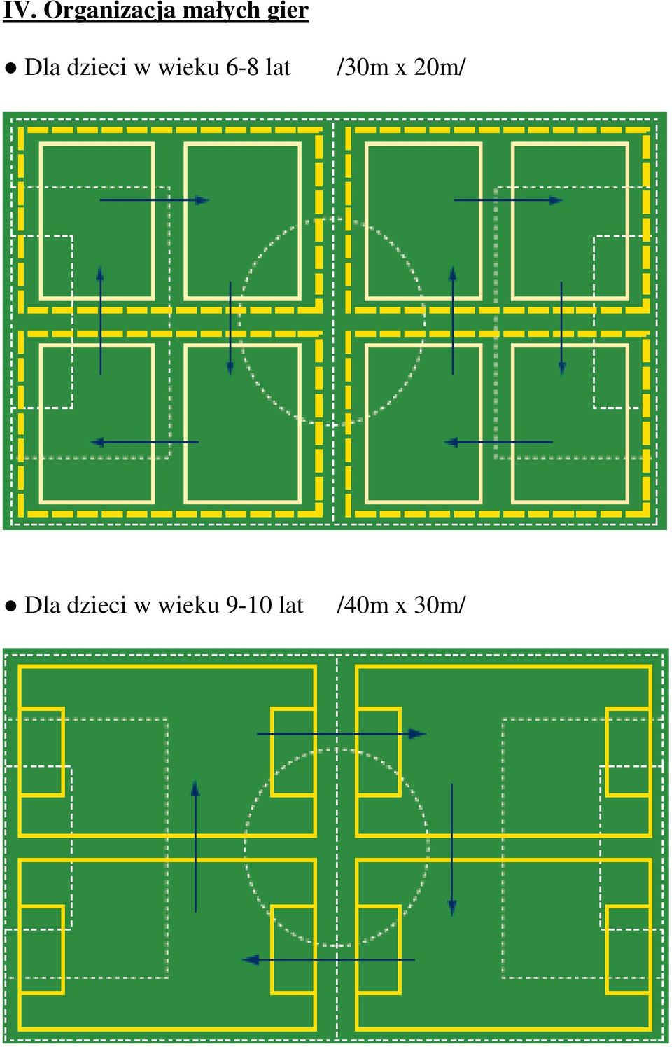 6-8 lat /30m x 20m/ Dla