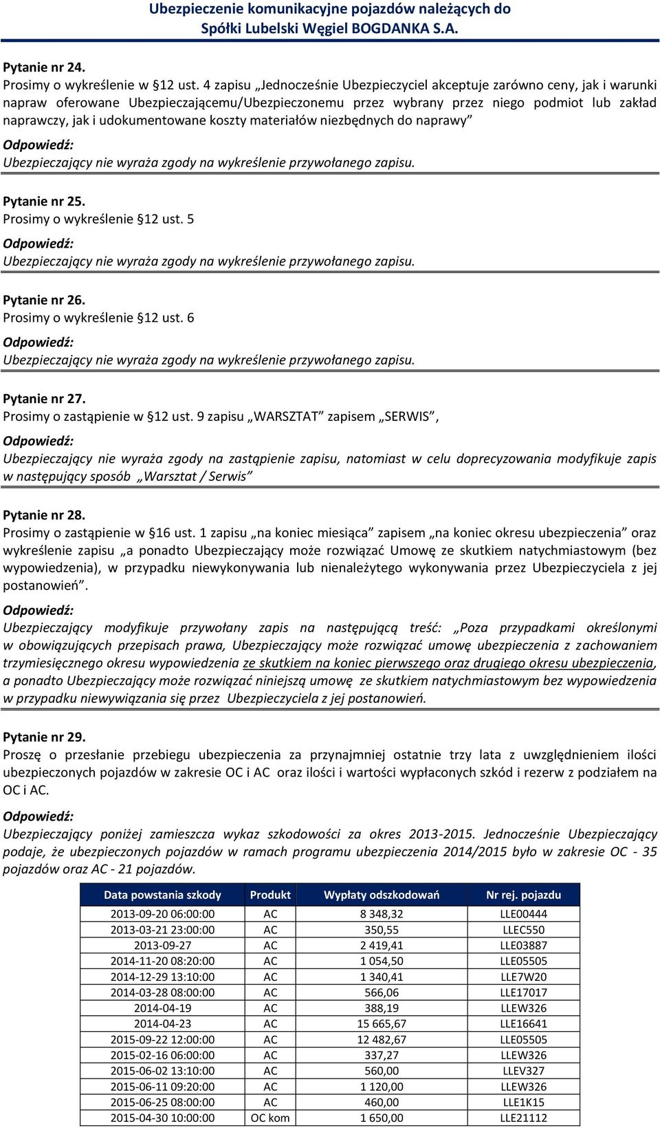 udokumentowane koszty materiałów niezbędnych do naprawy Pytanie nr 25. Prosimy o wykreślenie 12 ust. 5 Pytanie nr 26. Prosimy o wykreślenie 12 ust. 6 Pytanie nr 27. Prosimy o zastąpienie w 12 ust.