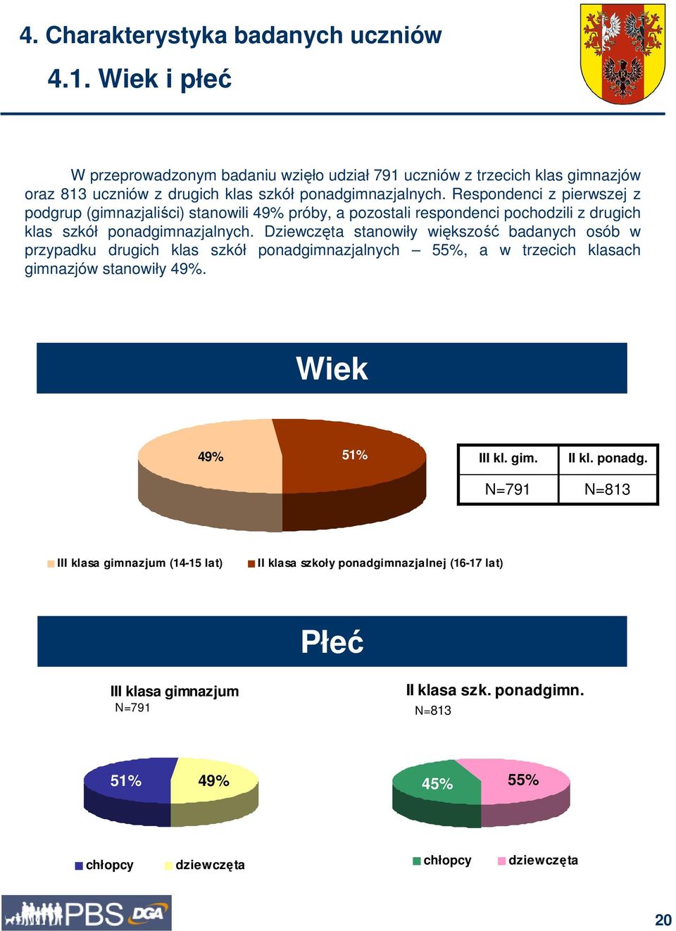 Respondenci z pierwszej z podgrup (gimnazjaliści) stanowili 49% próby, a pozostali respondenci pochodzili z drugich klas szkół ponadgimnazjalnych.