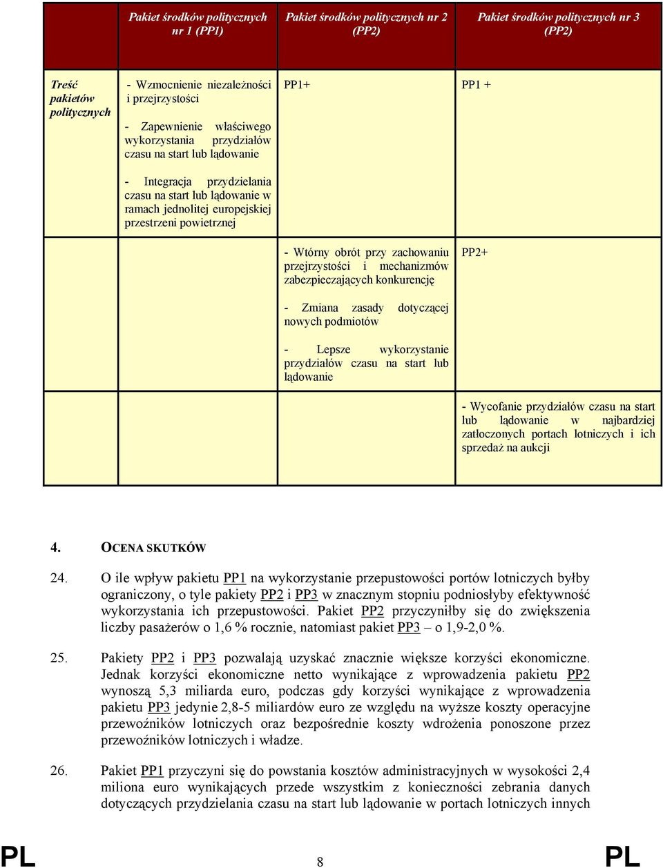 + - Wtórny obrót przy zachowaniu przejrzystości i mechanizmów zabezpieczających konkurencję PP2+ - Zmiana zasady dotyczącej nowych podmiotów - Lepsze wykorzystanie przydziałów czasu na start lub