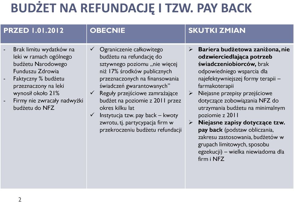 Ograniczenie całkowitego budżetu na refundację do sztywnego poziomu nie więcej niż 17% środków publicznych przeznaczonych na finansowania świadczeń gwarantowanych Reguły przejściowe zamrażające