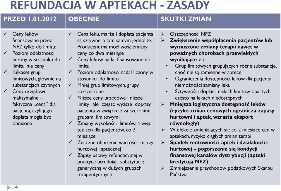 Producent ma możliwość zmiany ceny co dwa miesiące Ceny leków nadal finansowane do limitu Poziom odpłatności nadal liczony w stosunku do limitu Mniej grup limitowych, grupy rozszerzone Niższe ceny