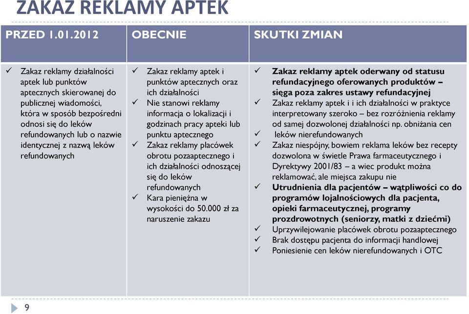 placówek obrotu pozaaptecznego i ich działalności odnoszącej się do leków refundowanych Kara pieniężna w wysokości do 50.