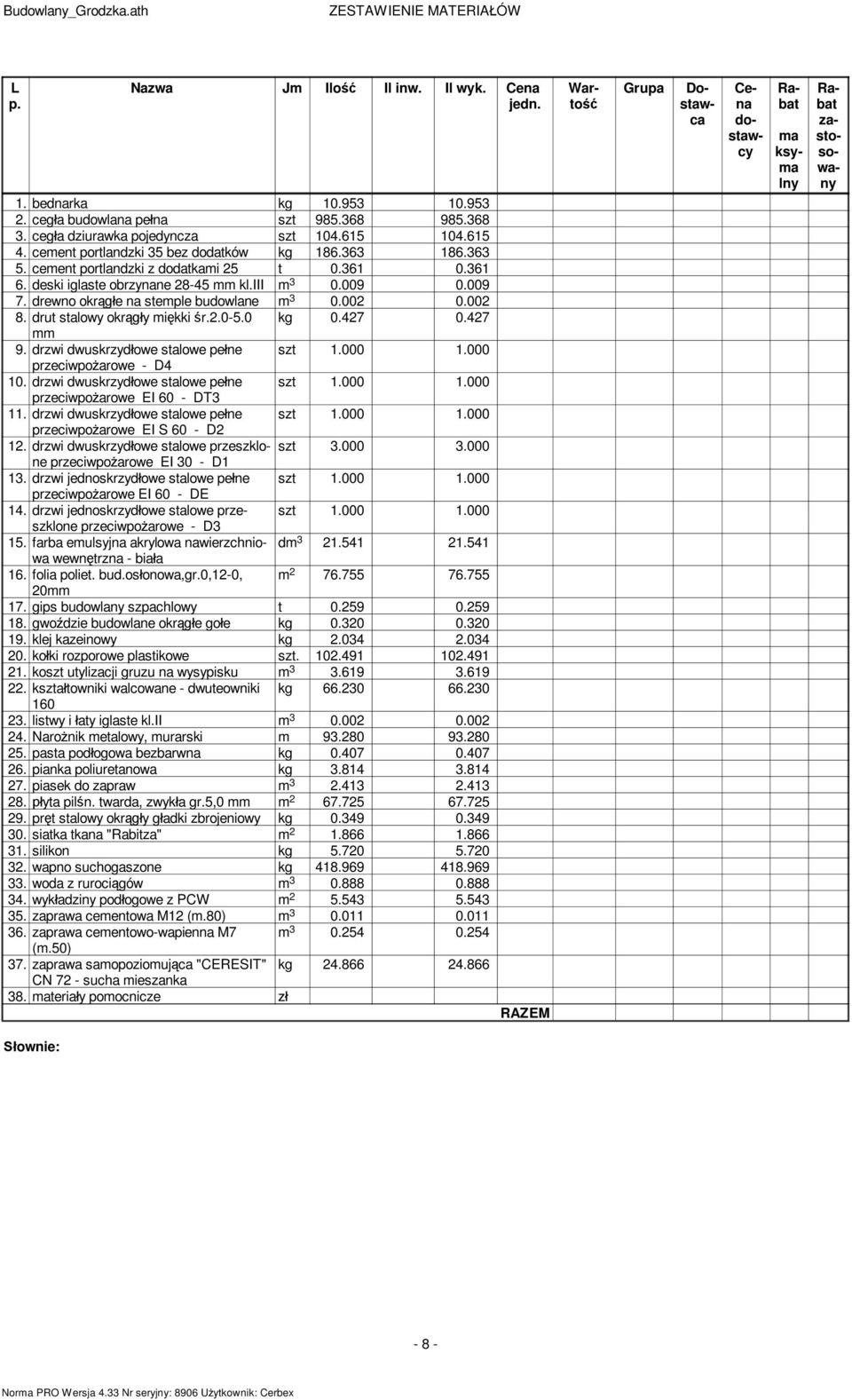 drewno okr e na stemple budowlane m 3 0.002 0.002 8. drut stalowy okr y mi kki r.2.0-5.0 kg 0.427 0.427 mm 9. drzwi dwuskrzyd owe stalowe pe ne 1.000 1.000 przeciwpo arowe - D4 10.