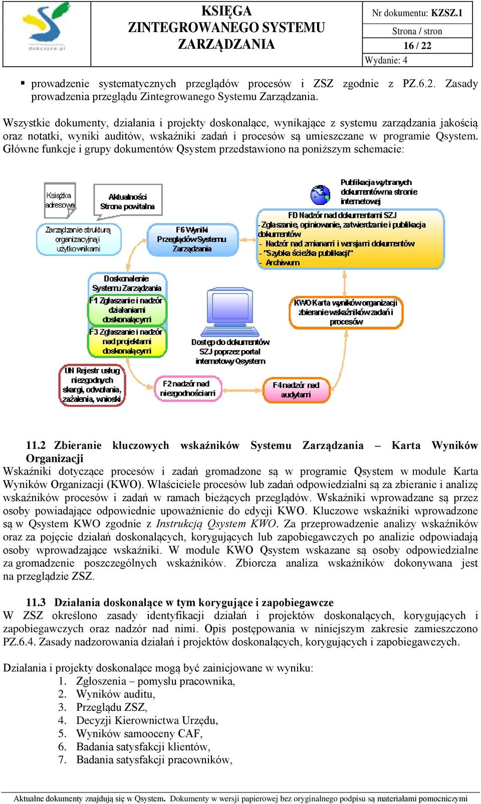 Główne funkcje i grupy dokumentów Qsystem przedstawiono na poniższym schemacie: 11.