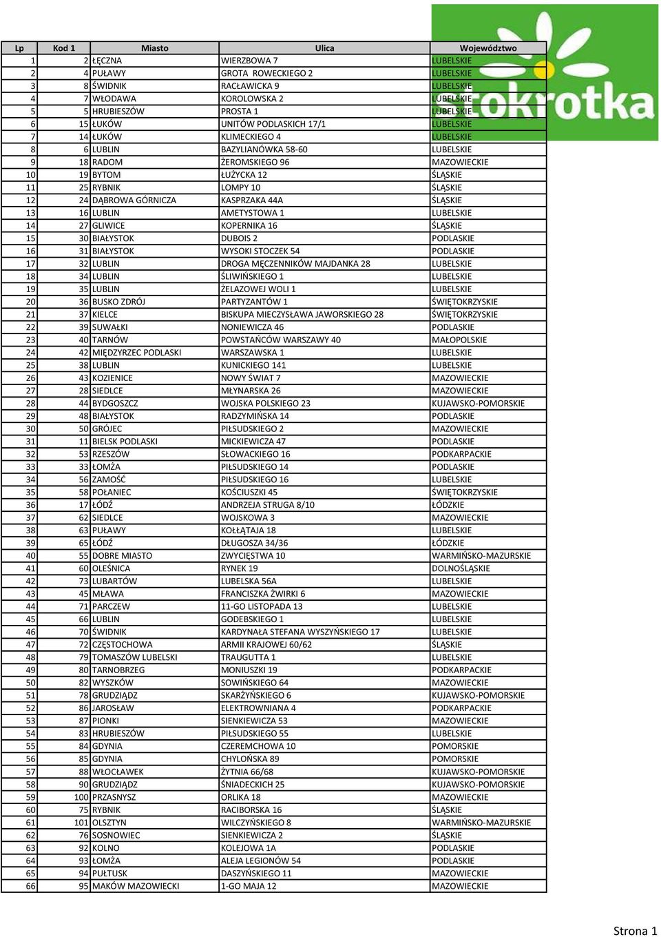 12 24 DĄBROWA GÓRNICZA KASPRZAKA 44A ŚLĄSKIE 13 16 LUBLIN AMETYSTOWA 1 LUBELSKIE 14 27 GLIWICE KOPERNIKA 16 ŚLĄSKIE 15 30 BIAŁYSTOK DUBOIS 2 PODLASKIE 16 31 BIAŁYSTOK WYSOKI STOCZEK 54 PODLASKIE 17