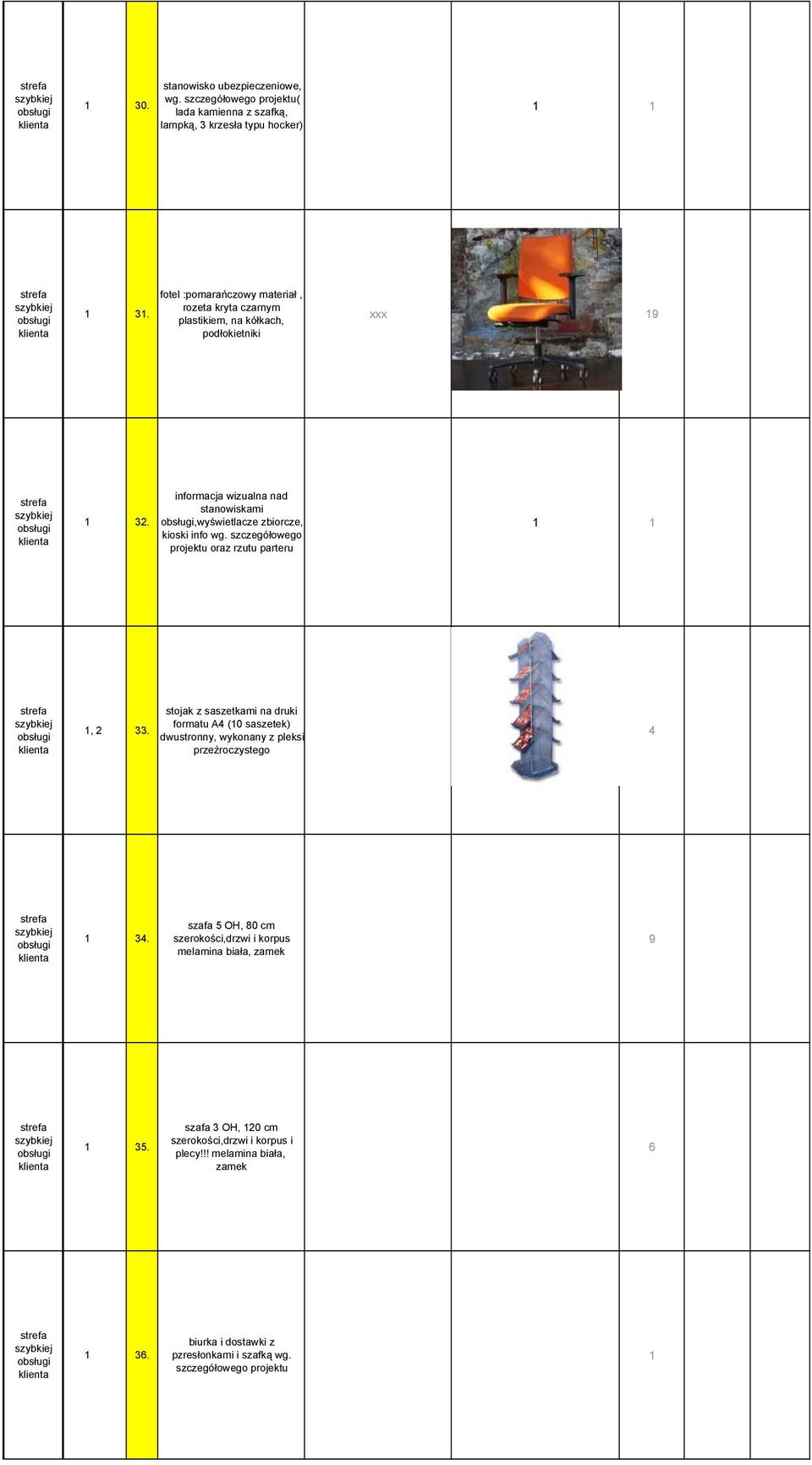 informacja wizualna nad stanowiskami obsługi,wyświetlacze zbiorcze, kioski info wg. szczegółowego projektu oraz rzutu parteru 1 1 strefa szybkiej obsługi klienta 1, 2 33.