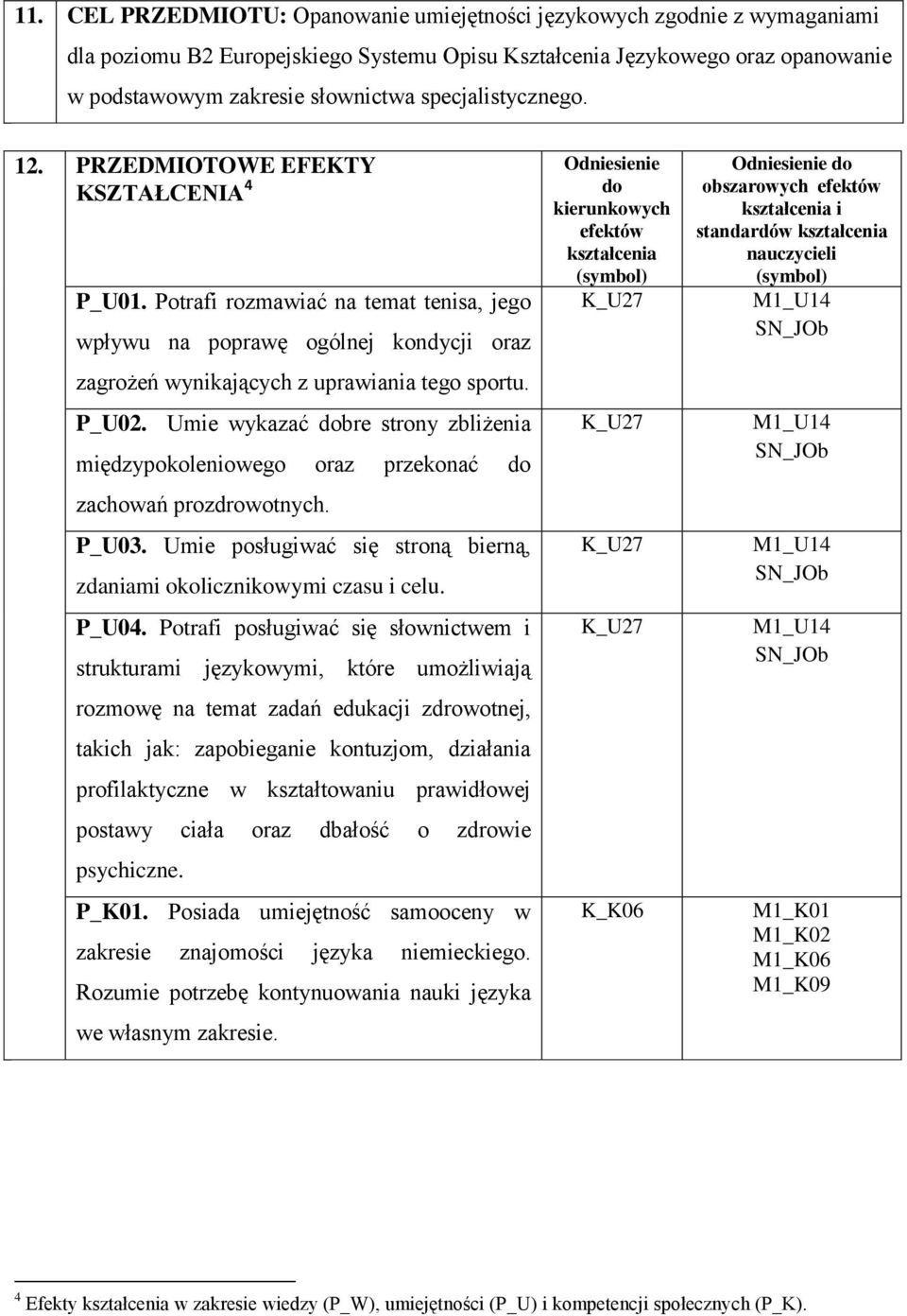 Umie wykazać dobre strony zbliżenia międzypokoleniowego oraz przekonać do zachowań prozdrowotnych. P_U03. Umie posługiwać się stroną bierną, zdaniami okolicznikowymi czasu i celu. P_U04.