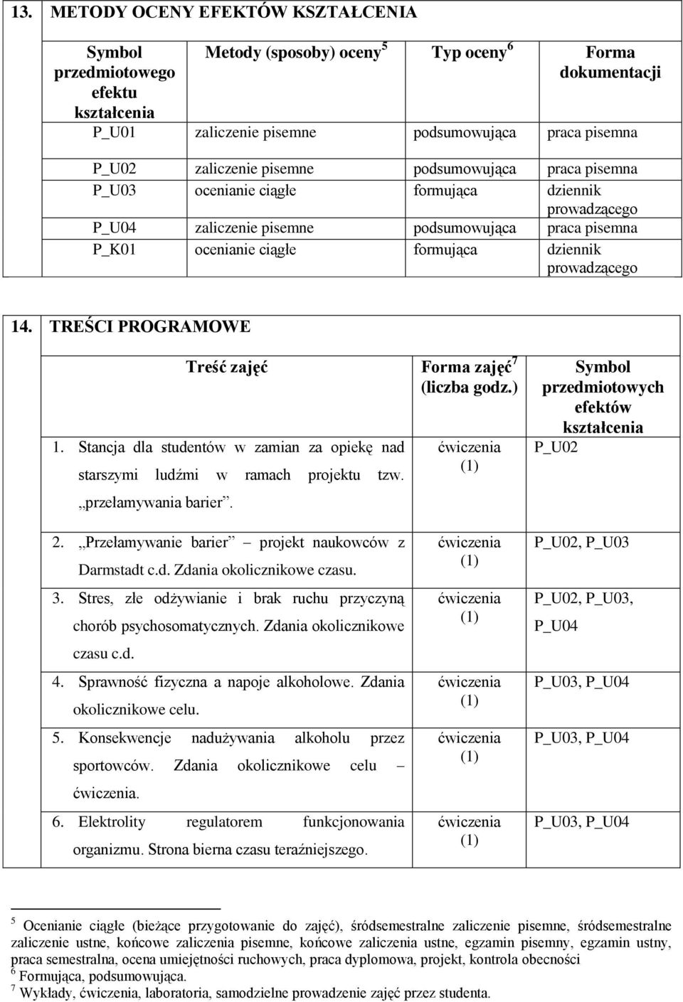 prowadzącego 14. TREŚCI PROGRAMOWE Treść zajęć Forma zajęć 7 1. Stancja dla studentów w zamian za opiekę nad starszymi ludźmi w ramach projektu tzw. przełamywania barier. (liczba godz.