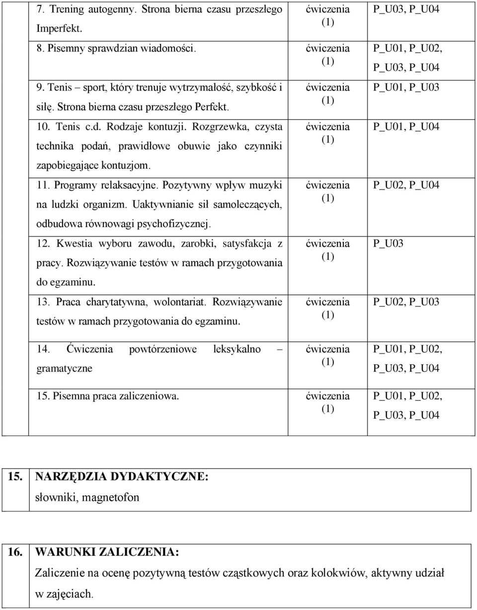 Uaktywnianie sił samoleczących, odbudowa równowagi psychofizycznej. 12. Kwestia wyboru zawodu, zarobki, satysfakcja z pracy. Rozwiązywanie testów w ramach przygotowania do egzaminu. 13.