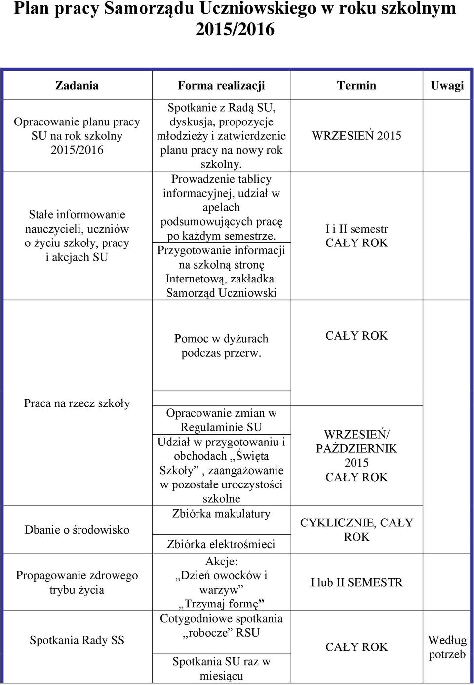 Prowadzenie tablicy informacyjnej, udział w apelach podsumowujących pracę po każdym semestrze.