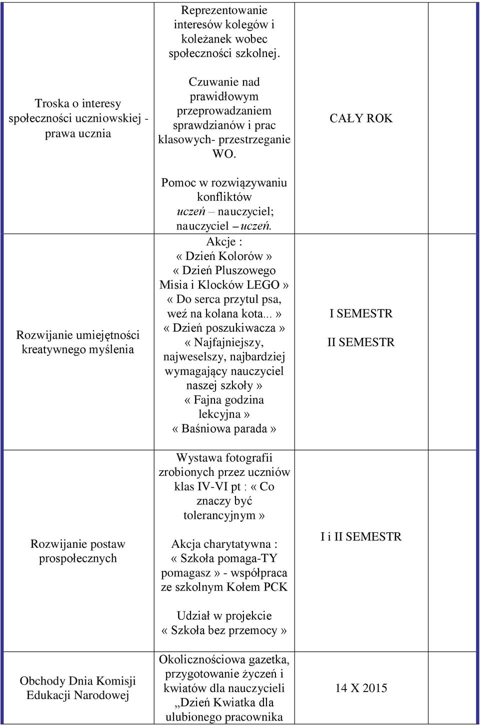 Pomoc w rozwiązywaniu konfliktów uczeń nauczyciel; nauczyciel uczeń. Akcje : «Dzień Kolorów» «Dzień Pluszowego Misia i Klocków LEGO» «Do serca przytul psa, weź na kolana kota.