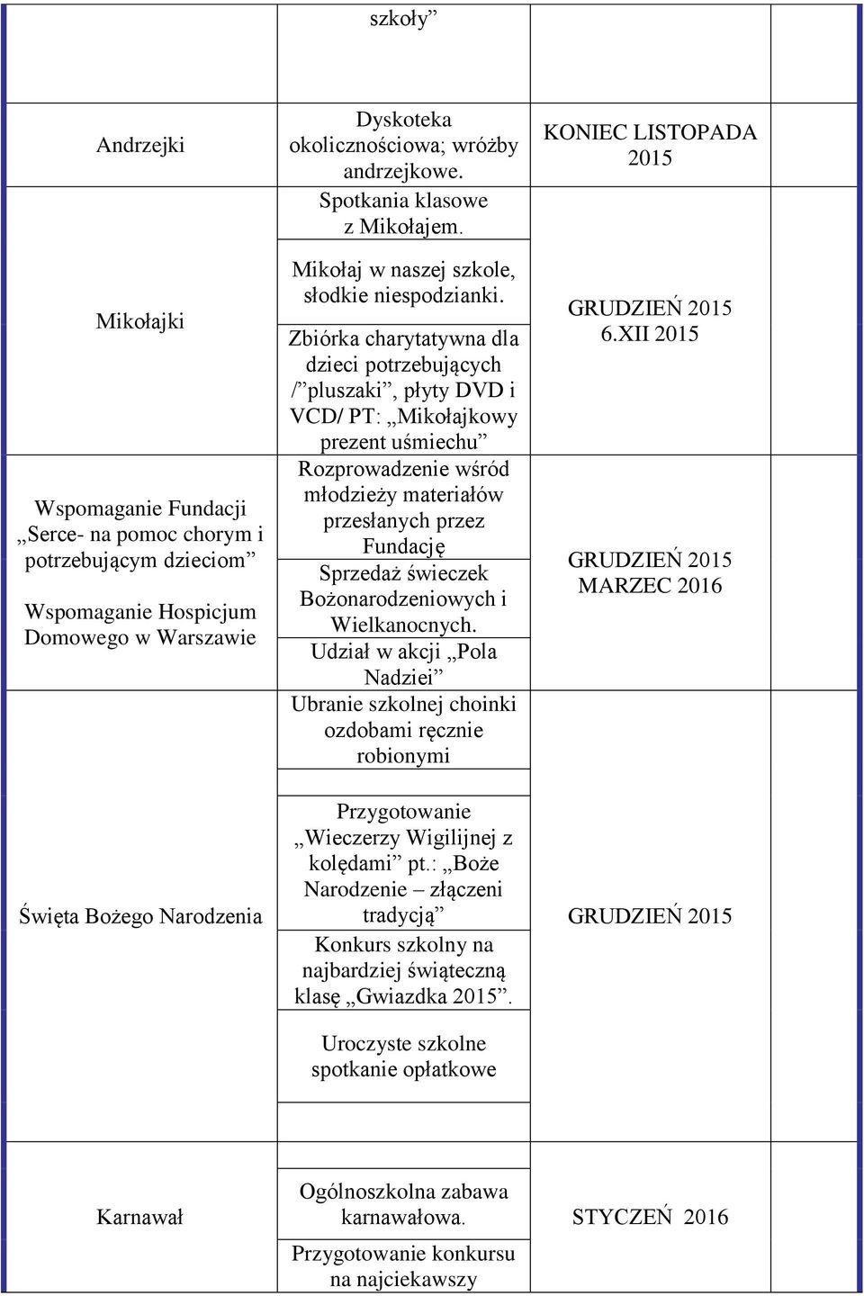 Zbiórka charytatywna dla dzieci potrzebujących / pluszaki, płyty DVD i VCD/ PT: Mikołajkowy prezent uśmiechu Rozprowadzenie wśród młodzieży materiałów przesłanych przez Fundację Sprzedaż świeczek