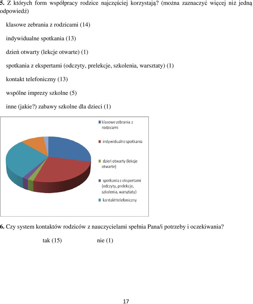 otwarty (lekcje otwarte) (1) spotkania z ekspertami (odczyty, prelekcje, szkolenia, warsztaty) (1) kontakt telefoniczny