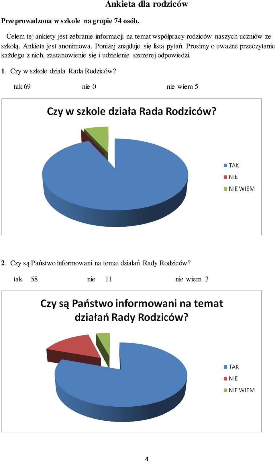 szkołą. Ankieta jest anonimowa. Poniżej znajduje się lista pytań.