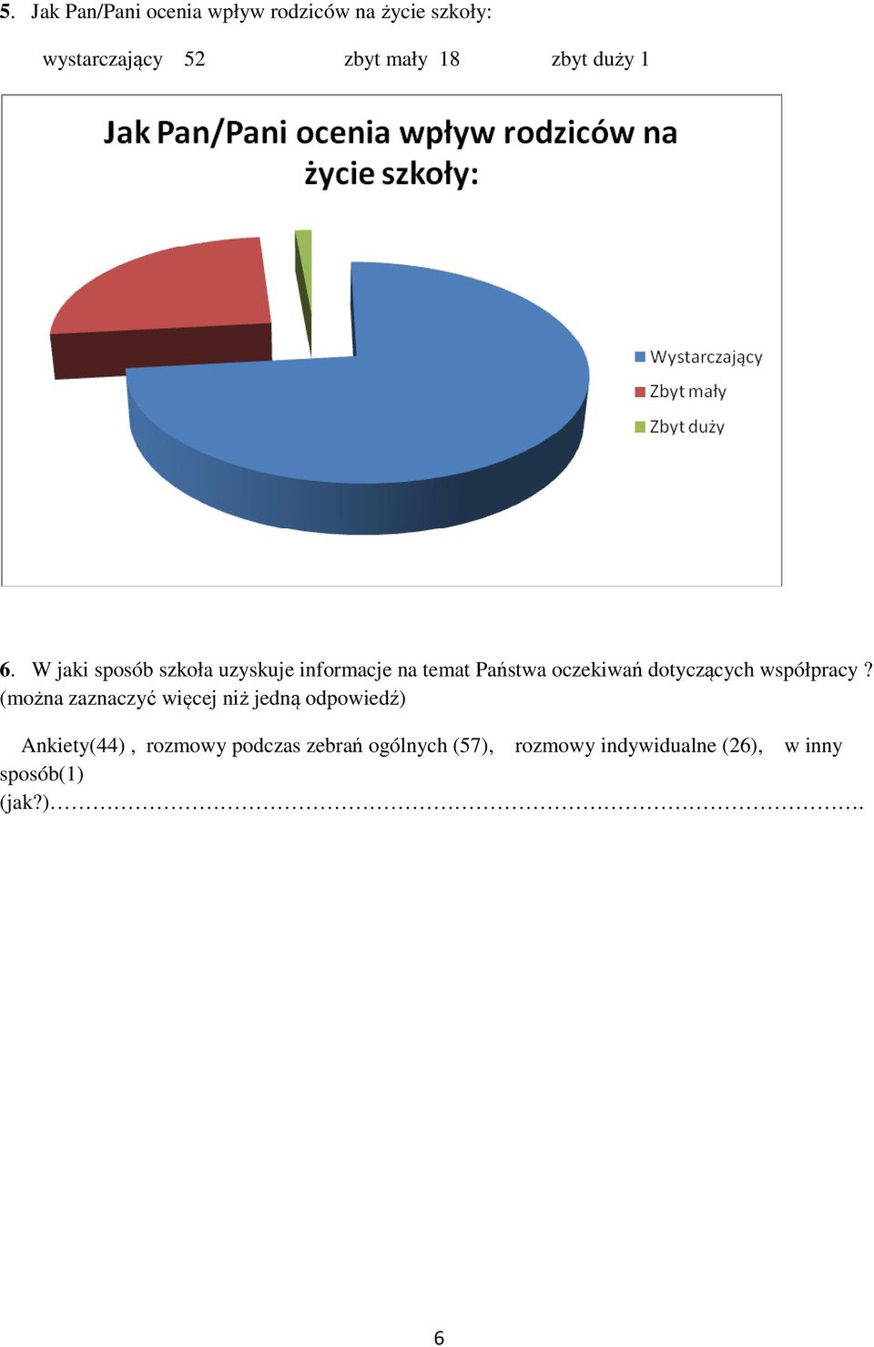 W jaki sposób szkoła uzyskuje informacje na temat Państwa oczekiwań dotyczących