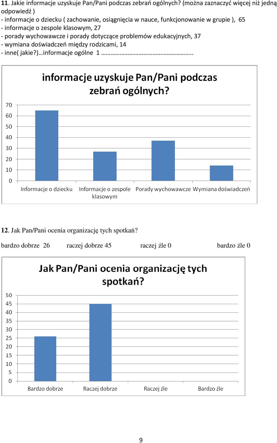 grupie ), 65 - informacje o zespole klasowym, 27 - porady wychowawcze i porady dotyczące problemów edukacyjnych, 37 -