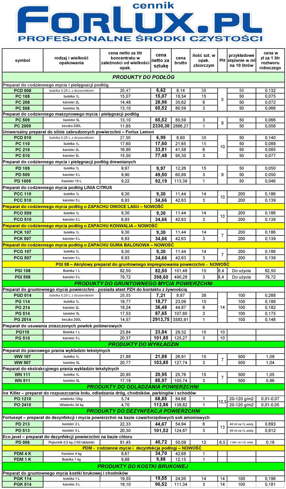 65,52 80,59 3 50 0,066 9 PC 2009 beczka 200L 11,65 2330,30 2866,2 1 50 0,058 Uniwersalny preparat do silnie zabrudzonych powierzchni Forlux Lemon PCD 0 butelka 0,25 L z dozownikiem 2,96 6,99 8,60 38