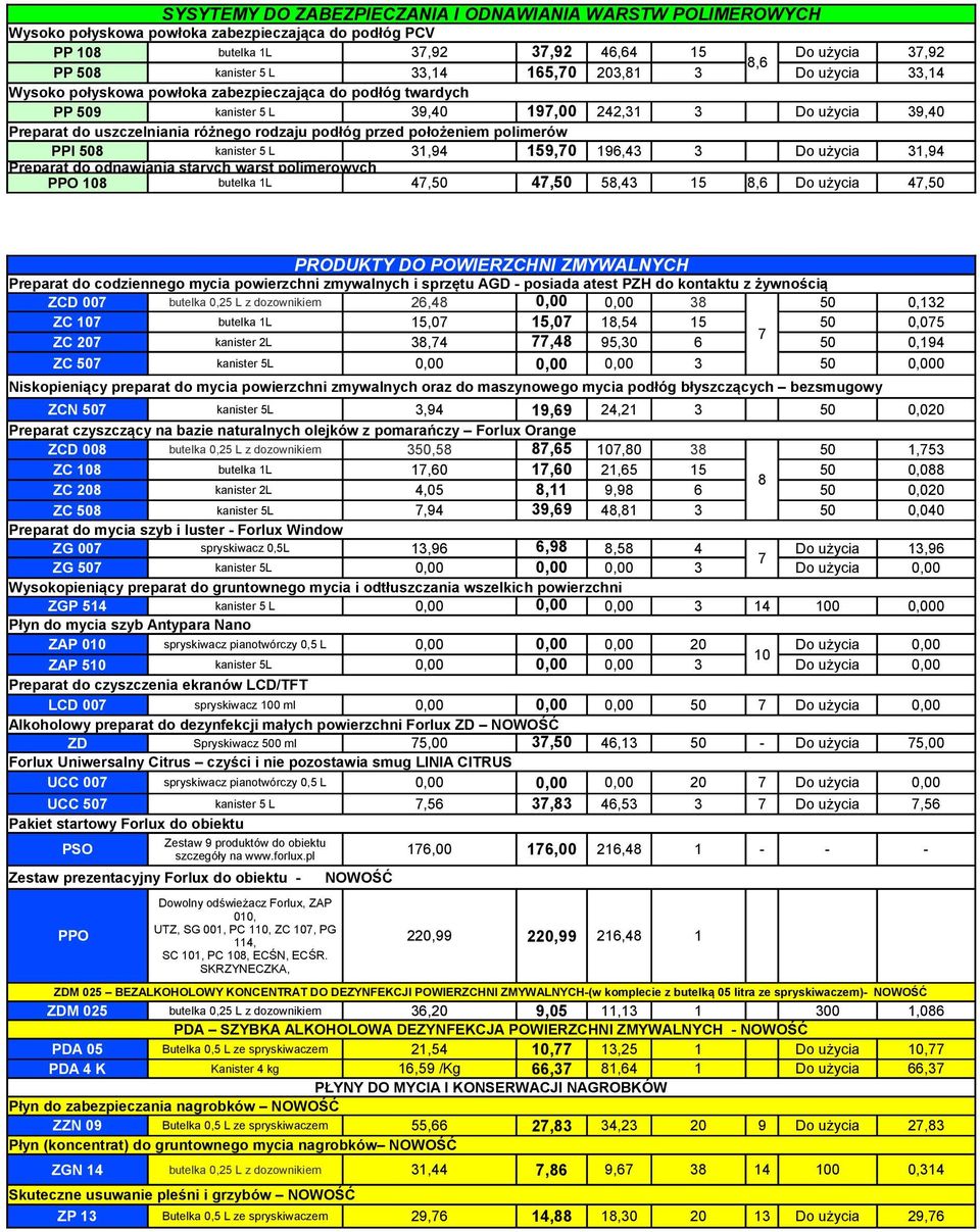 przed położeniem polimerów PPI 508 kanister 5 L 31,94 159,0 196,43 3 Do użycia 31,94 Preparat do odnawiania starych warst polimerowych PPO 8 butelka 1L 4,50 4,50 58,43 15 8,6 Do użycia 4,50 PRODUKTY