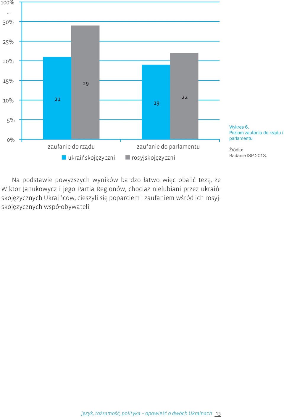 Partia Regionów, chociaż nielubiani przez ukraińskojęzycznych Ukraińców, cieszyli się