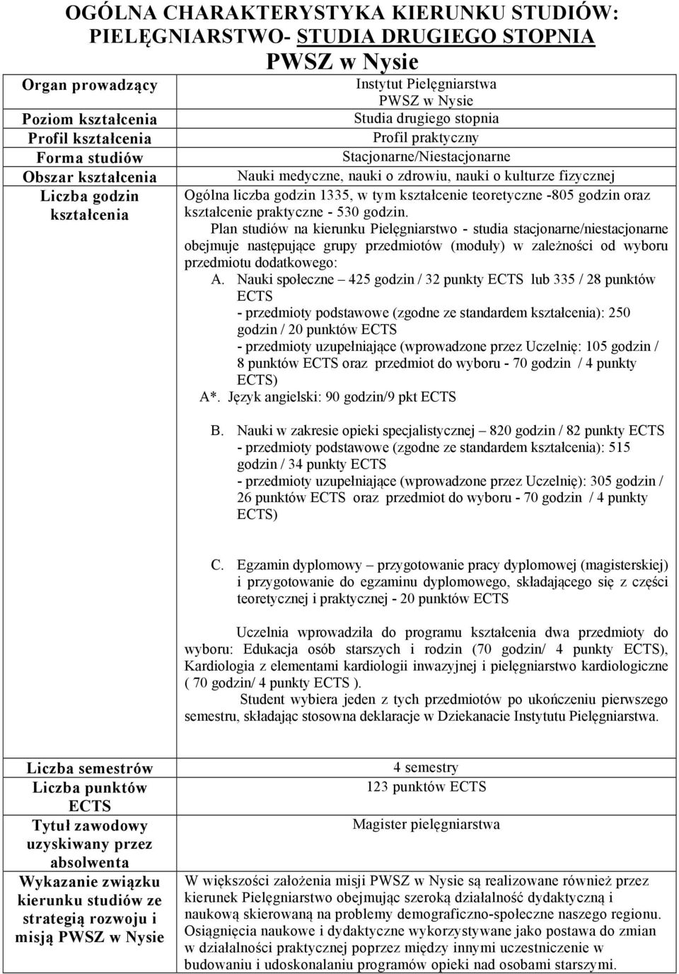 w tym kształcenie teoretyczne -805 godzin oraz kształcenie praktyczne - 530 godzin.