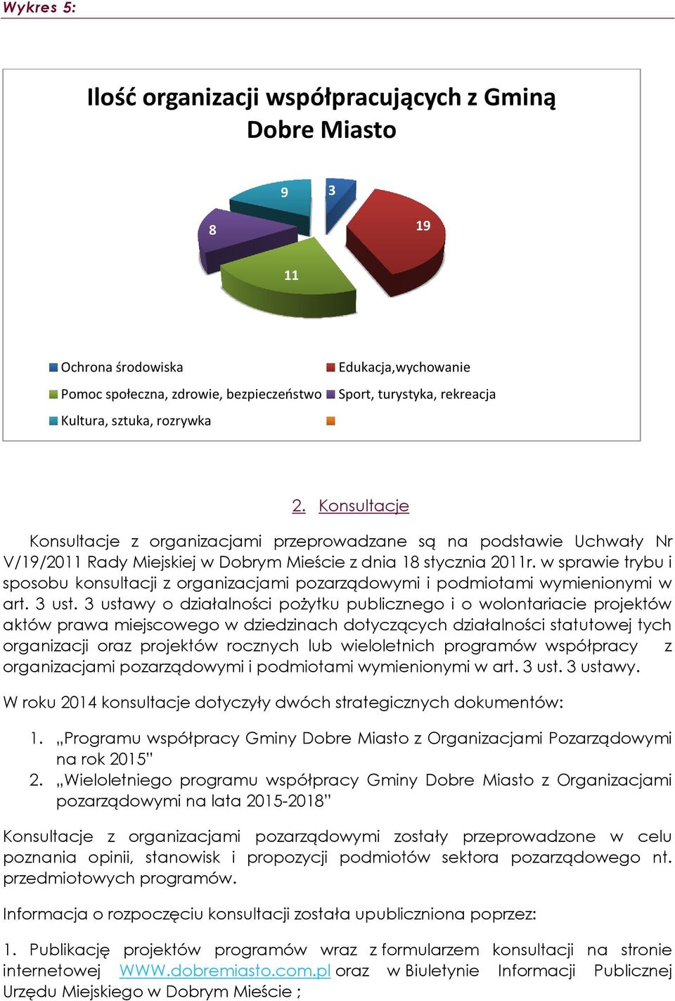 w sprawie trybu i sposobu konsultacji z organizacjami pozarządowymi i podmiotami wymienionymi w art. 3 ust.