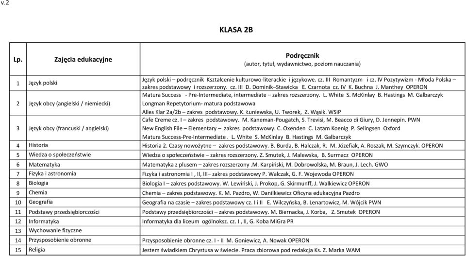 Galbarczyk Longman Repetytorium- matura podstawowa Alles Klar 2a/2b zakres podstawowy. K. Łuniewska, U. Tworek, Z. Wąsik. WSiP Cafe Creme cz. I zakres podstawowy. M. Kaneman-Pougatch, S. Trevisi, M.