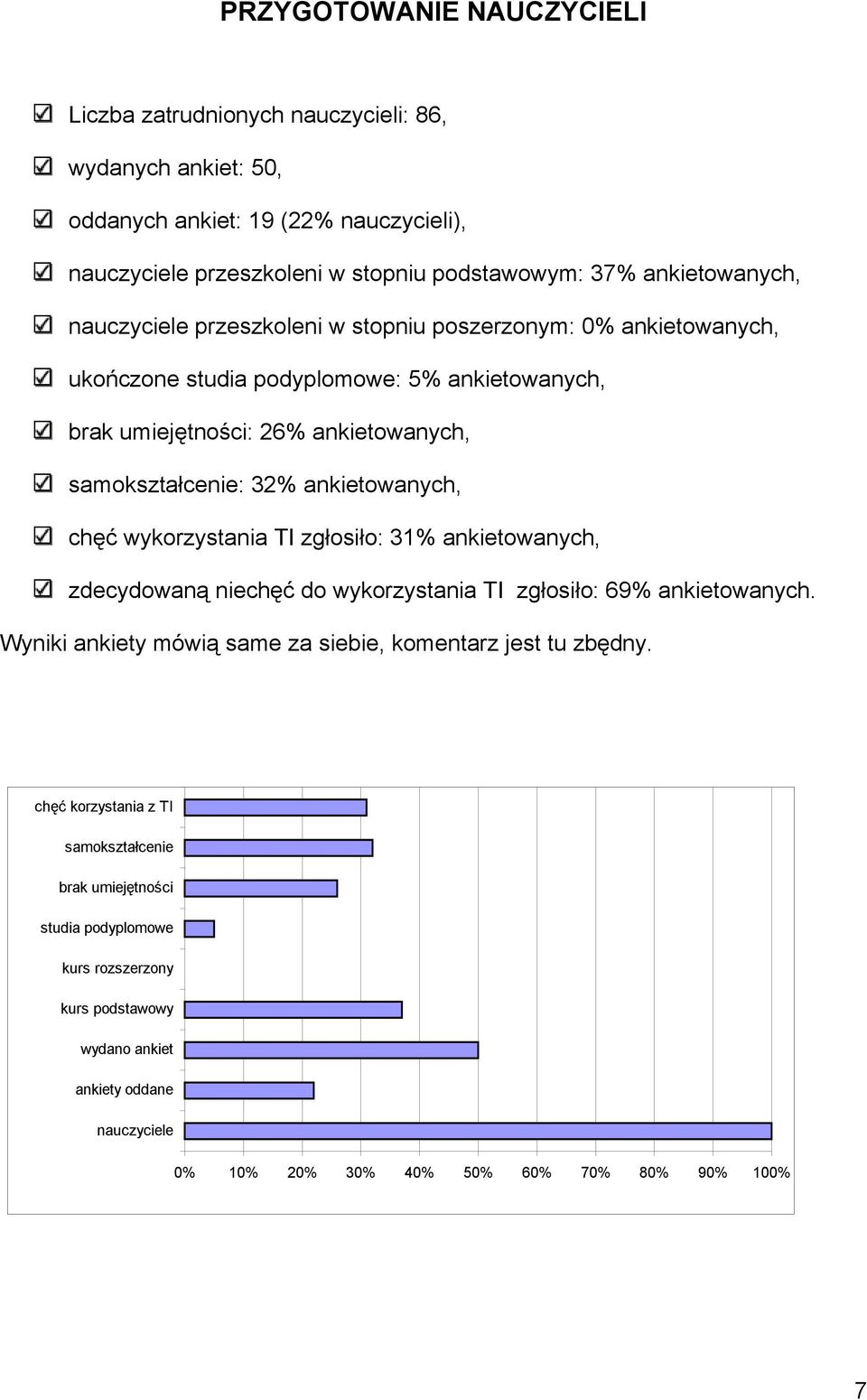 ankietowanych, chęć wykorzystania TI zgłosiło: 31% ankietowanych, zdecydowaną niechęć do wykorzystania TI zgłosiło: 69% ankietowanych.