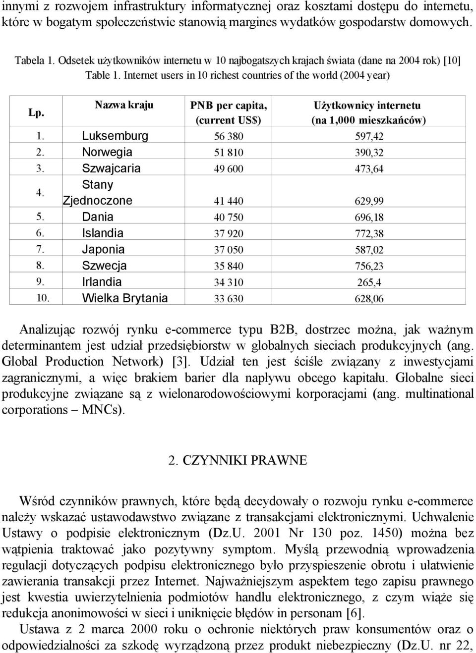 Nazwa kraju PNB per capita, (current US$) Użytkownicy internetu (na 1,000 mieszkańców) 1. Luksemburg 56 380 597,42 2. Norwegia 51 810 390,32 3. Szwajcaria 49 600 473,64 Stany 4.