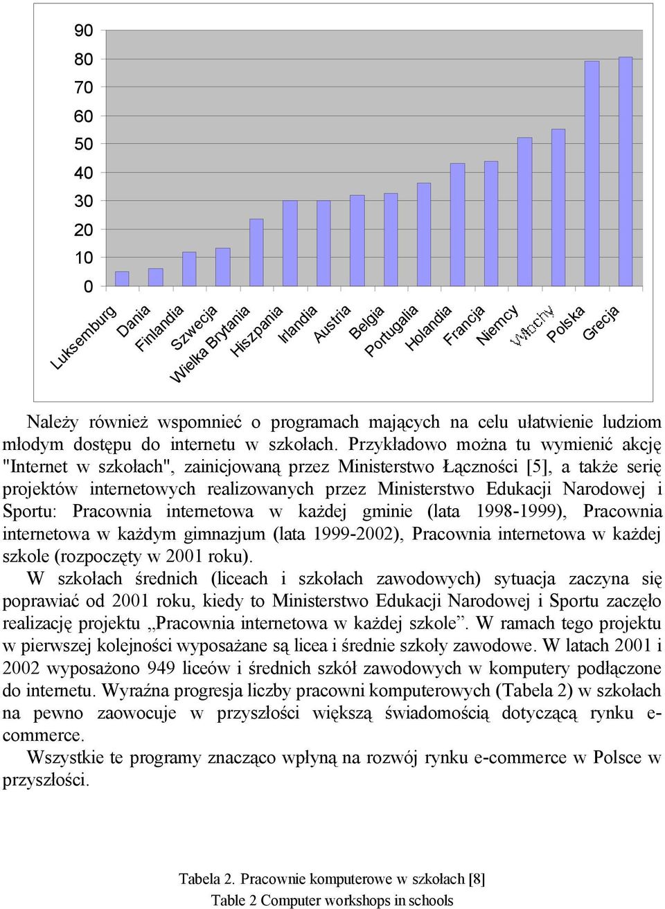 Przykładowo można tu wymienić akcję "Internet w szkołach", zainicjowaną przez Ministerstwo Łączności [5], a także serię projektów internetowych realizowanych przez Ministerstwo Edukacji Narodowej i