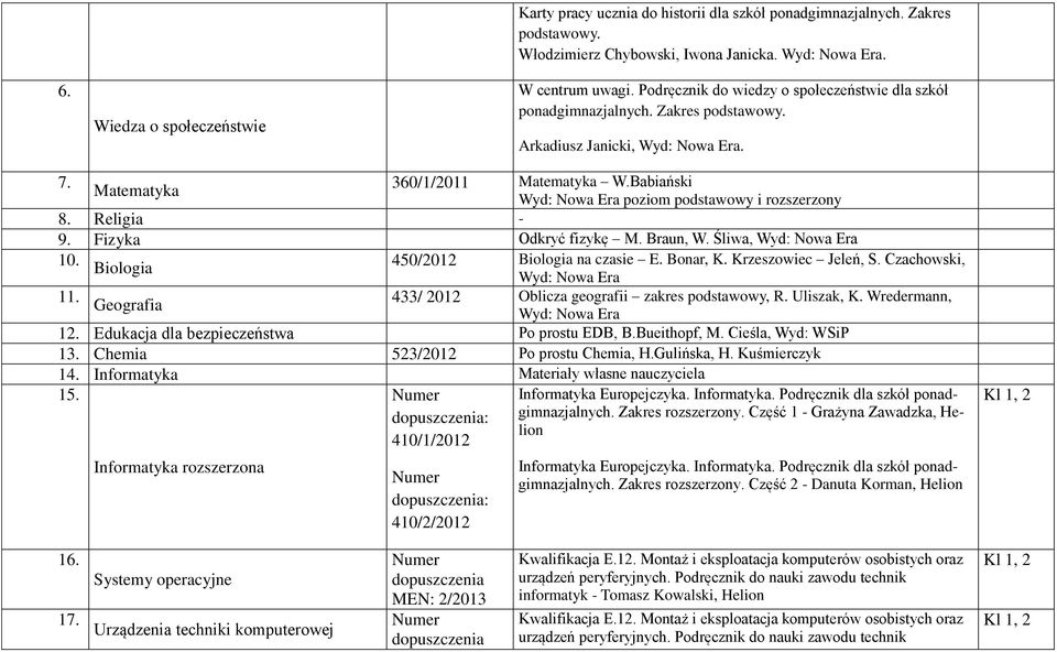 Religia - 9. Fizyka Odkryć fizykę M. Braun, W. Śliwa, 10. Biologia 450/2012 Biologia na czasie E. Bonar, K. Krzeszowiec Jeleń, S. Czachowski, 11.