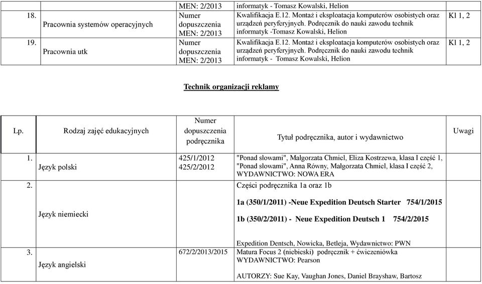 Montaż i eksploatacja komputerów osobistych oraz urządzeń peryferyjnych. Podręcznik do nauki zawodu technik informatyk - Tomasz Kowalski, Helion Kl 1, 2 Kl 1, 2 Technik organizacji reklamy Lp.