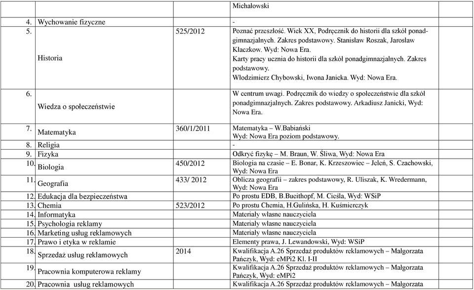 Podręcznik do wiedzy o społeczeństwie dla szkół ponadgimnazjalnych. Zakres podstawowy. Arkadiusz Janicki, Wyd: Nowa Era. 7. Matematyka 360/1/2011 Matematyka W.Babiański poziom podstawowy. 8.