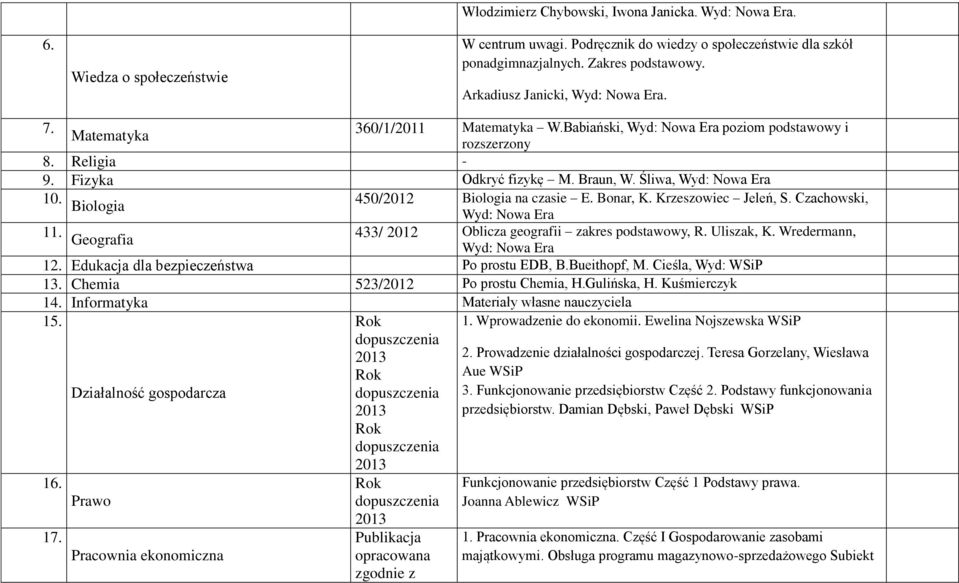 Krzeszowiec Jeleń, S. Czachowski, 11. Geografia 433/ 2012 Oblicza geografii zakres podstawowy, R. Uliszak, K. Wredermann, 12. Edukacja dla bezpieczeństwa Po prostu EDB, B.Bueithopf, M.