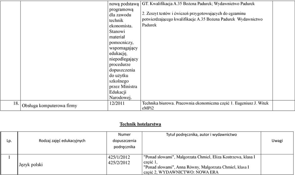 Obsługa komputerowa firmy 12/2011 Technika biurowa. Pracownia ekonomiczna część 1. Eugeniusz J. Witek empi2 Technik hotelarstwa Lp.