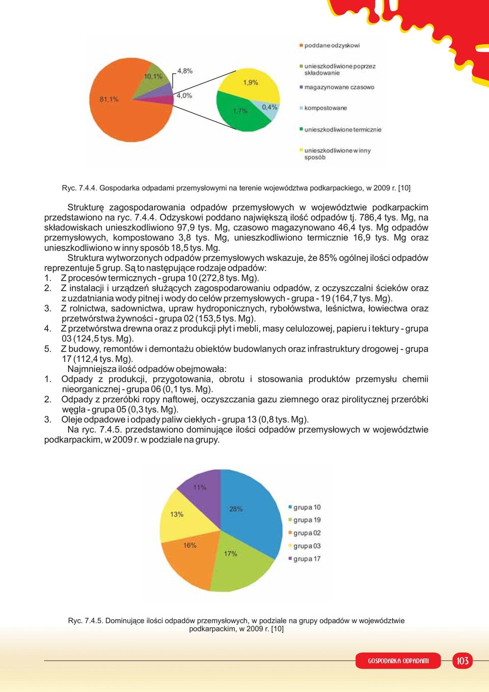 Mg, unieszkodliwiono termicznie 16,9 tys. Mg oraz unieszkodliwiono w inny sposób 18,5 tys. Mg. Struktura wytworzonych odpadów przemysłowych wskazuje, że 85% ogólnej ilości odpadów reprezentuje 5 grup.