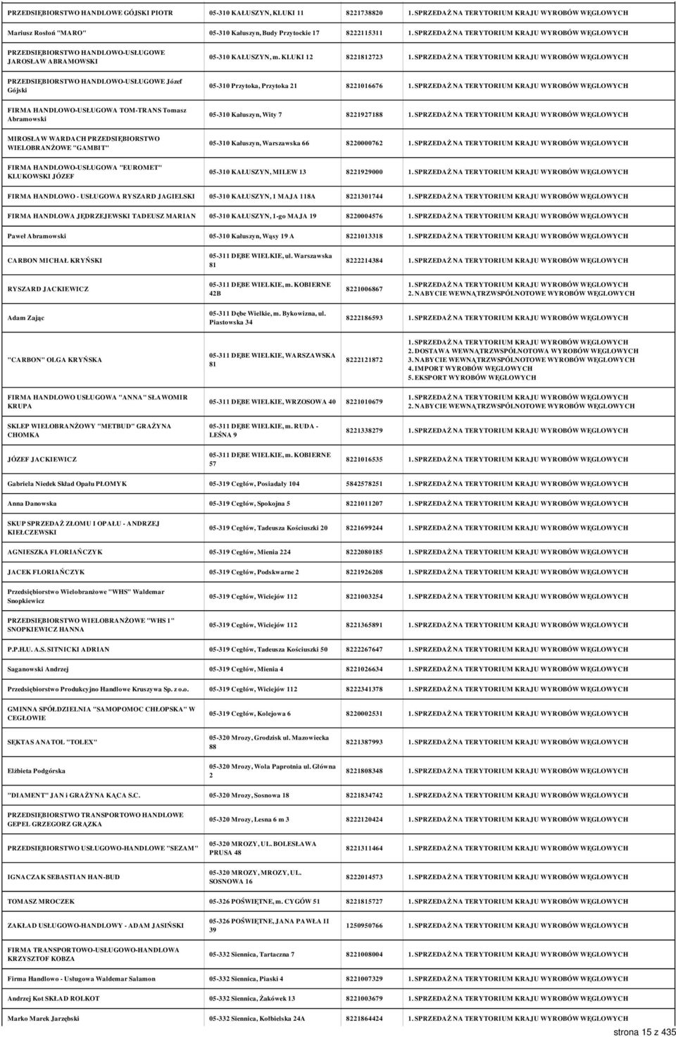 KLUKI 12 8221812723 PRZEDSIĘBIORSTWO HANDLOWO-USŁUGOWE Józef Gójski 05-310 Przytoka, Przytoka 21 8221016676 FIRMA HANDLOWO-USŁUGOWA TOM-TRANS Tomasz Abramowski 05-310 Kałuszyn, Wity 7 8221927188