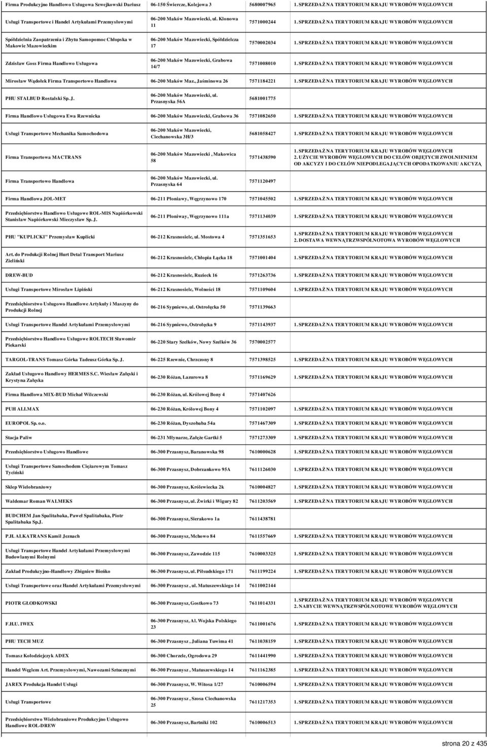 Mazowiecki, Grabowa 14/7 7571008010 Mirosław Wądołek Firma Transportowo Handlowa 06-200 Maków Maz., Jaśminowa 26 7571184221 PHU STALBUD Rostalski Sp. J. 06-200 Maków Mazowiecki, ul.