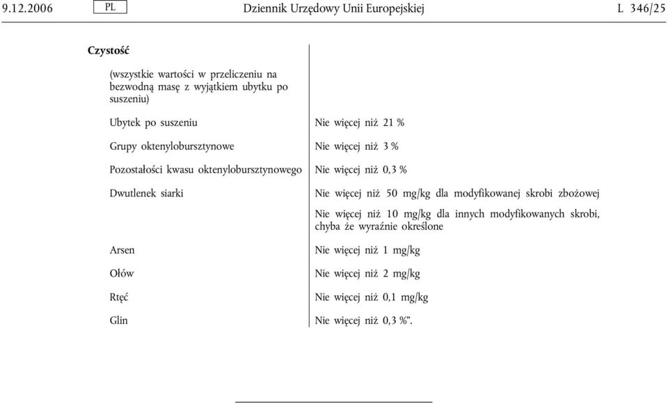 oktenylobursztynowego Nie więcej niż 0,3 % Dwutlenek siarki Arsen Rtęć Nie więcej niż 50 mg/kg dla modyfikowanej skrobi zbożowej Nie