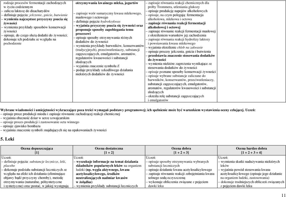 sumaryczny kwasu mlekowego, masłowego i octowego definiuje pojęcie hydroksykwas wyjaśnia przyczyny psucia się żywności oraz proponuje sposoby zapobiegania temu procesowi opisuje sposoby otrzymywania